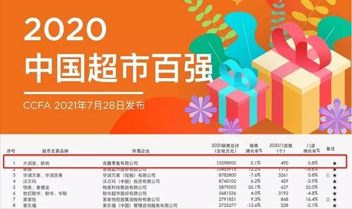 昔日商超標桿大潤發“隔夜肉”翻車 背靠大樹，為何依然難乘涼？
