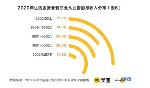 數(shù)字化時(shí)代的新職業(yè)浪潮 在線(xiàn)學(xué)習(xí)服務(wù)師、數(shù)字化運(yùn)營(yíng)師與奶茶試喝員的魅力